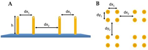 Very High-Aspect-Ratio Polymeric Micropillars Made by Two-Photon ...