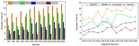 Organized Optimization Integration Validation Model for Internet of ...
