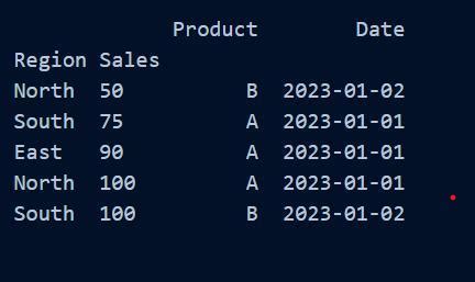 Multi-Index Pandas Tutorial 的图像结果