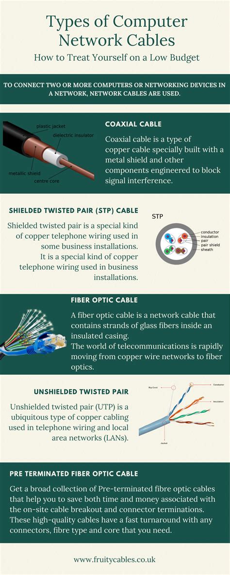 Image result for Types of Cables in Computer Network