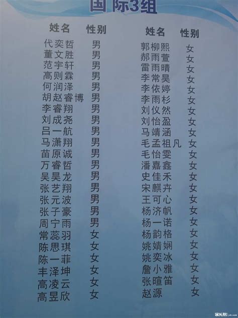 一外、二外、小八中…洛阳小升初各校分数线全公布啦！建中也发布补录消息