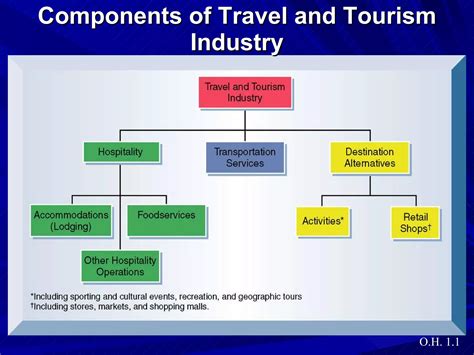 Service Industry Examples 的图像结果