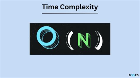 Image result for Time Complexity Competitive Programming