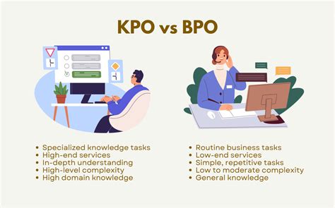 Knowledge Process Outsourcing (KPO): What It Is + Examples