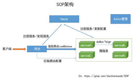 SOP 3.1.0 發布，開放平台解決方案項目 | 開源互助社區