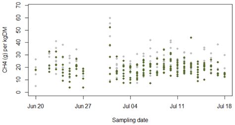 Evaluating the Efficacy of a Novel Multi-Component Feed Additive for ...