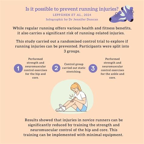 New BJSM Blog: How to prevent running injuries | British Journal of Sports Medicine (BJSM ...