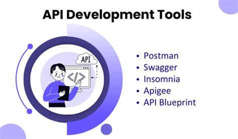 API Developer Tutorial 的图像结果