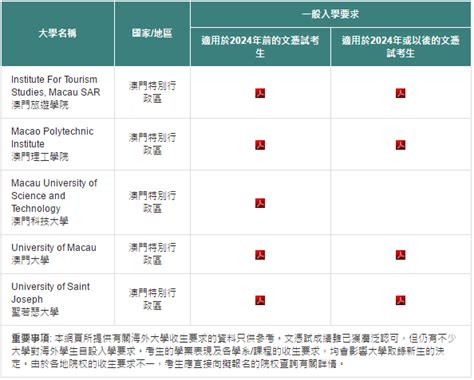 香港这22所大学是获教育部认可的大学，你知道吗？ - 知乎