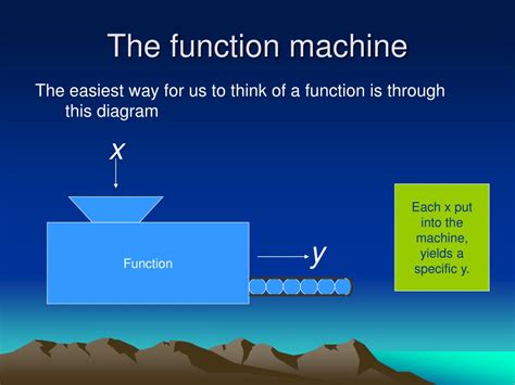 Image result for Function Machine Science