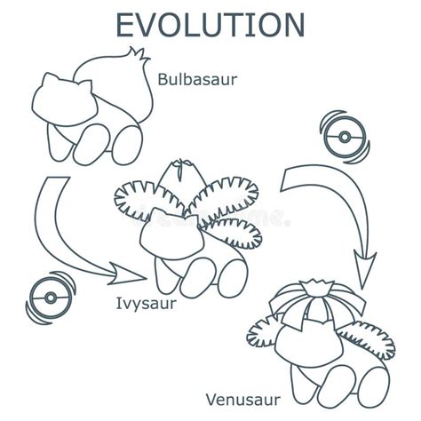 Evolution Pokemon 的图像结果
