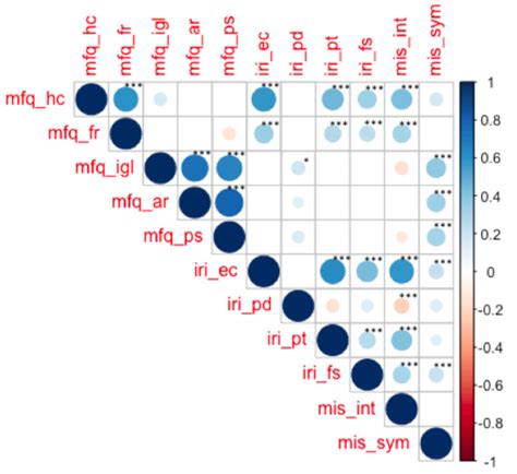Image result for Bayesian Correlation Analysis