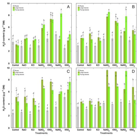 Water Content of Plant Tissues: So Simple That Almost Forgotten?