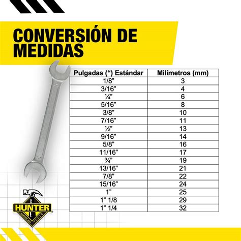 Equivalencias Pulgadas A Mm Arandela Plana DIN 125 Cincada | La