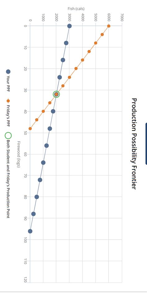 Comparative Advantage Formula 的图像结果