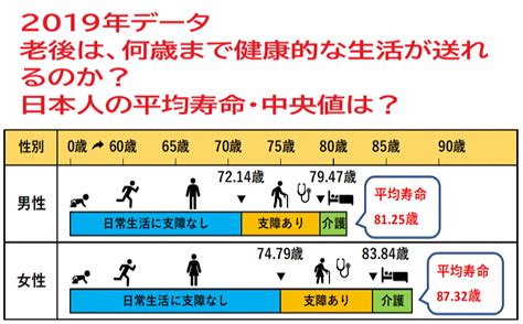 平均寿命とガン: 開業医こぼれ話