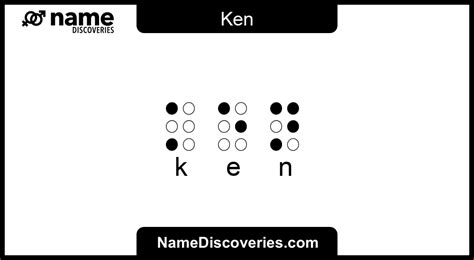 Ken - Name Meaning and Origin