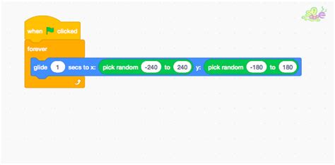 Image result for Scratch Controls Explained