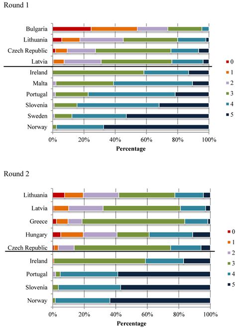 WHO European Childhood Obesity Surveillance Initiative: School ...