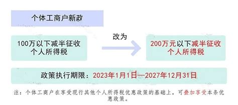 个体工商户可以享受哪些税费优惠政策？这篇文章告诉你 - 知乎