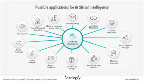 Non Examples of Artificial Intelligence 的图像结果