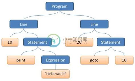 JS Basic 的图像结果