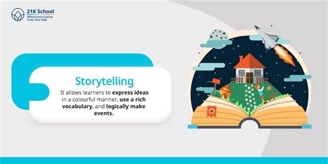 Verbal Learning: Types, Determinants and Benefits!