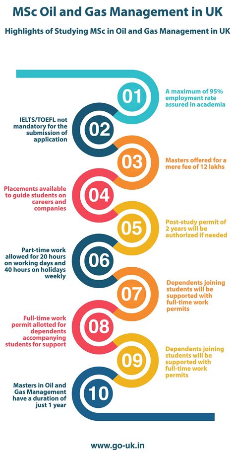 Masters in Oil and Gas Management in UK | MSc in Oil and Gas Management ...