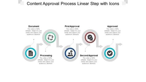 Image result for Digital Content Approval Explained