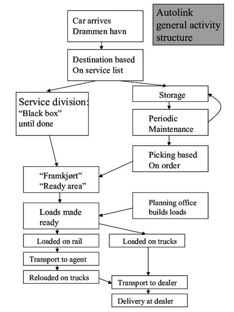 Image result for Autolink Tutorial