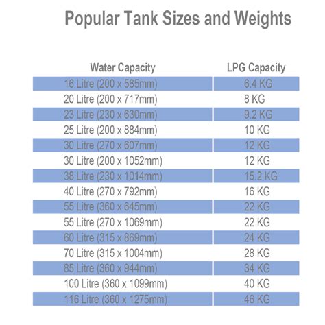 Fuel Storage Tank Capacity Chart at Benjamin Hutchison blog