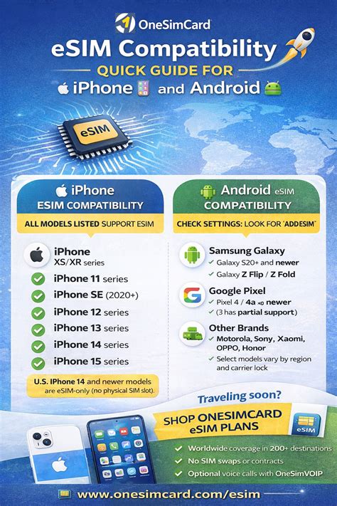 The Complete eSIM Compatibility Guide for iPhone and Android ...