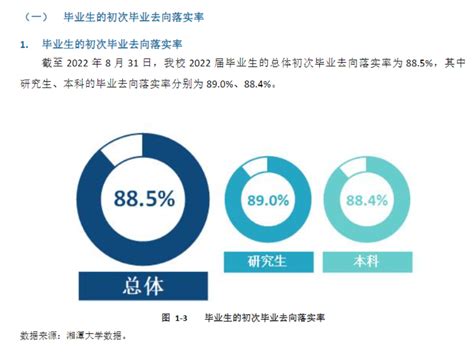 上海各区升学数据报告：从幼儿园到高中 - 知乎