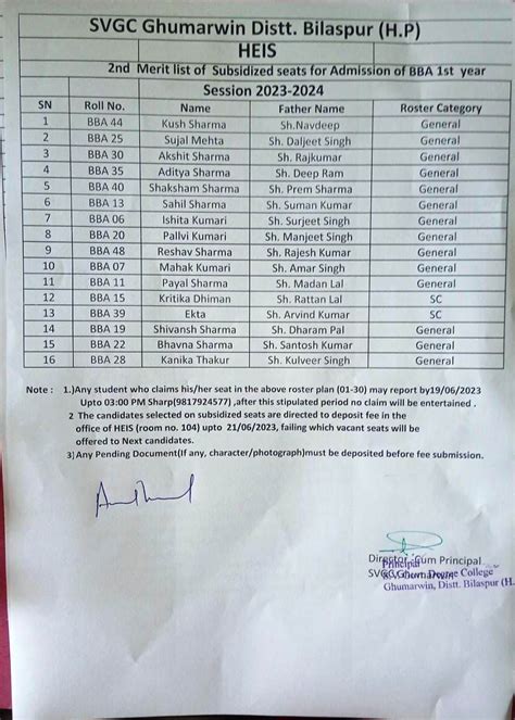 Notice Board - Swami Vivekanand Govt. College Ghumarwin