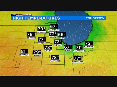 Chicago, IL (60007) Weather Forecast
