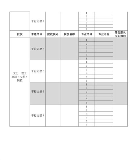 2022贵州高考志愿表填写样本！附贵州志愿填报流程及网站入口-高考100