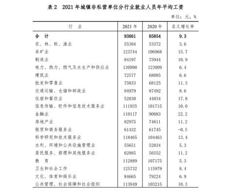 蚌埠平均工资2023最新公布多少钱(平均工资如何计算)