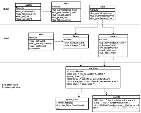 Lua Inheritance 的图像结果