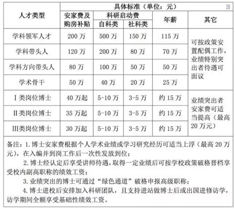 2020年湘潭平均工资出炉！_城镇