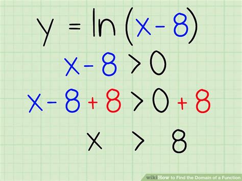 How to Find a Domain of a Function 的图像结果