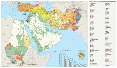 Languages of the Middle East. From the National Geographic Atlas of the Middle East (2008) : r ...