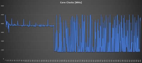 ASUS ZenBook Pro Duo 15 OLED Review : Not your average 15-inch laptop