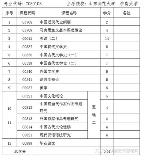 外国语言文学类专业有哪些 - 业百科