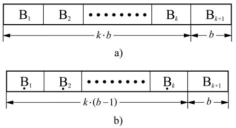 Security Enhanced Symmetric Key Encryption Employing an Integer Code ...