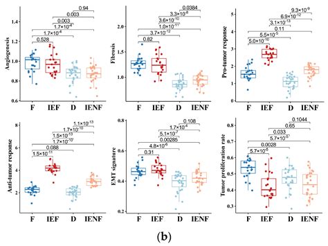 Classification of Brainstem Gliomas Based on Tumor Microenvironment Status