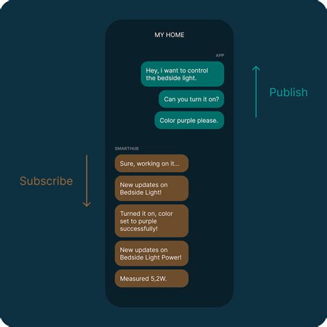 Image result for MQTT Arduino Tutorial
