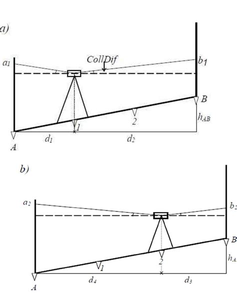 Image result for Collimation Error