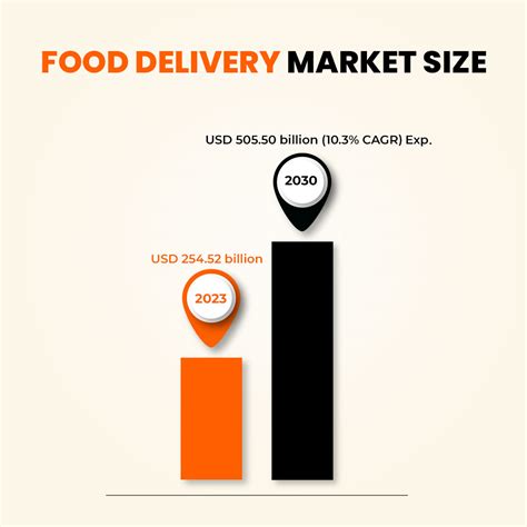 A Powerful Guide To Food Delivery App Development in 2025