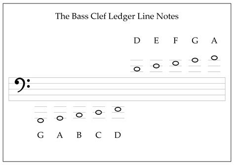 15 Bass And Treble Clef Notes Worksheet - Free PDF at worksheeto.com