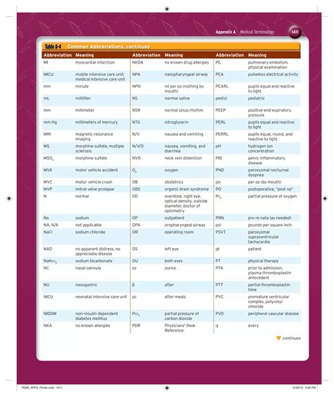 Medical terminology | PDF